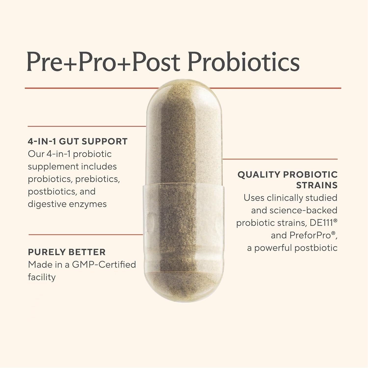 Premium 4-in-1 Probiotic Prebiotic, Postbiotic & Digestive Enzymes for Men & Women – Supports Gut, Digestion & Immunity –Complete Gut Health with Pre, Post