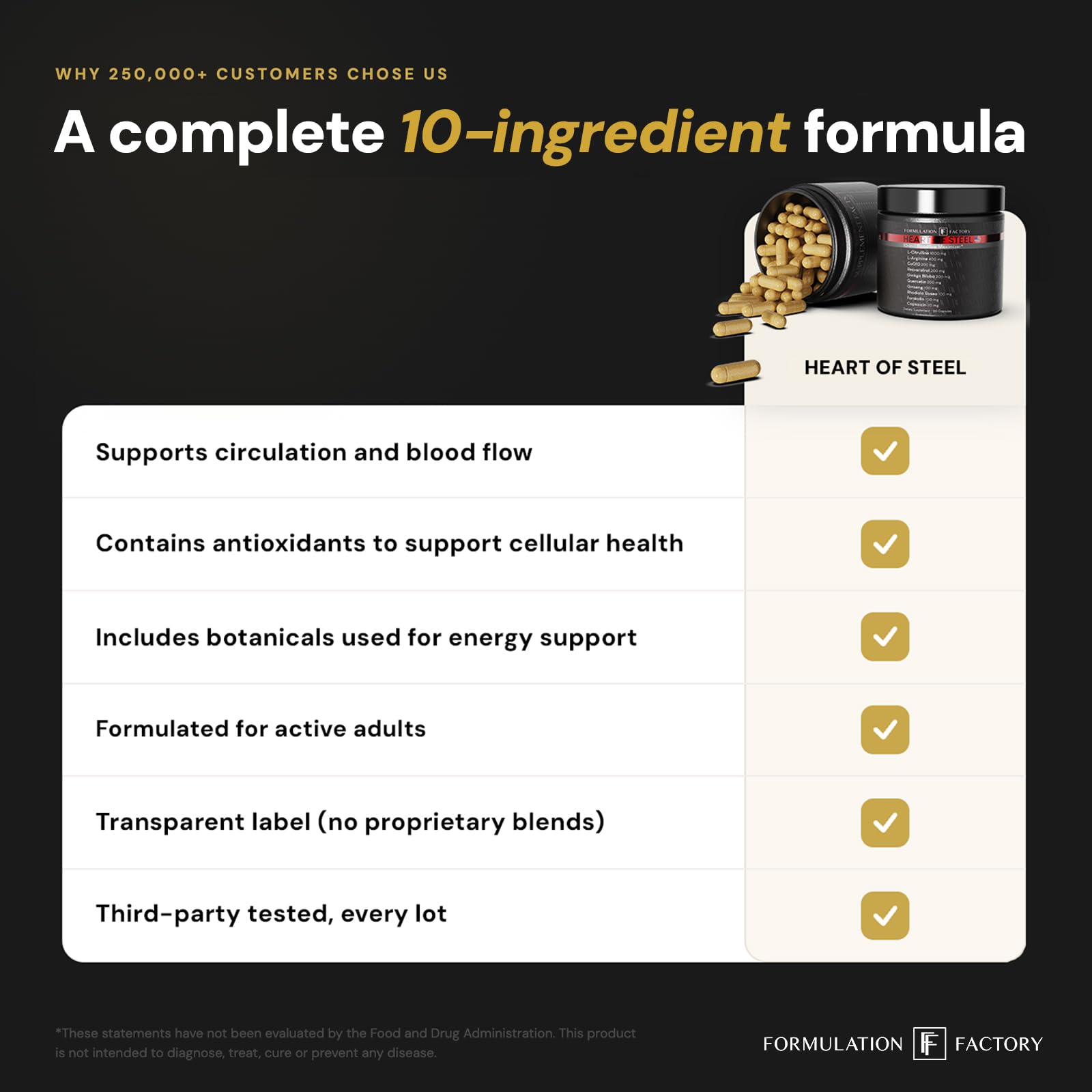 Formulation Factory Heart of Steel - L-Citrulline 1000mg with L-Arginine, CoQ10, Resveratrol, Ginkgo Biloba, Quercetin, Ginseng & Rhodiola