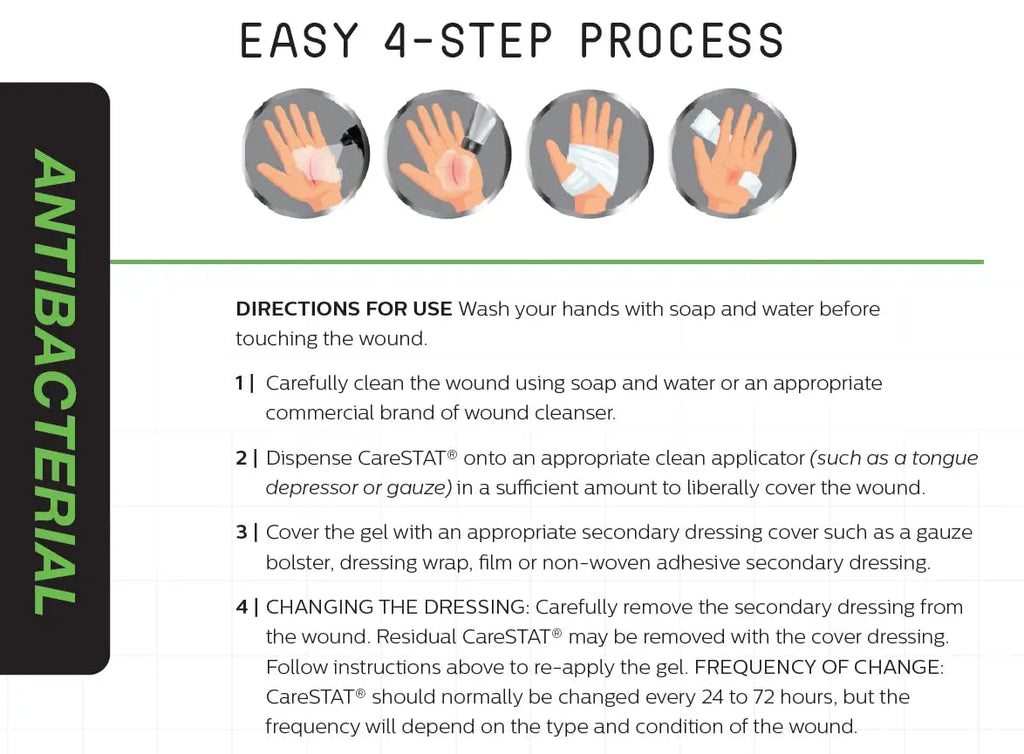 CareSTAT First Aid Kit Gel | 32 PPM Silver Healing Wound Dressing Solution | SilverSol Ag₄ CareSTAT Au supplements