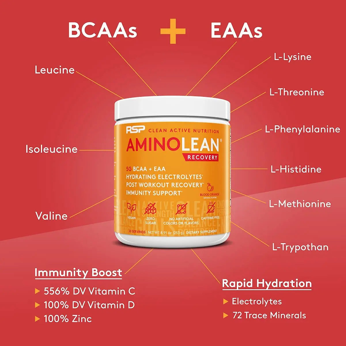 RSP NUTRITION AminoLean Pre Workout Energy (Pink Lemonade 30 Servings) RSP NUTRITION Au supplements