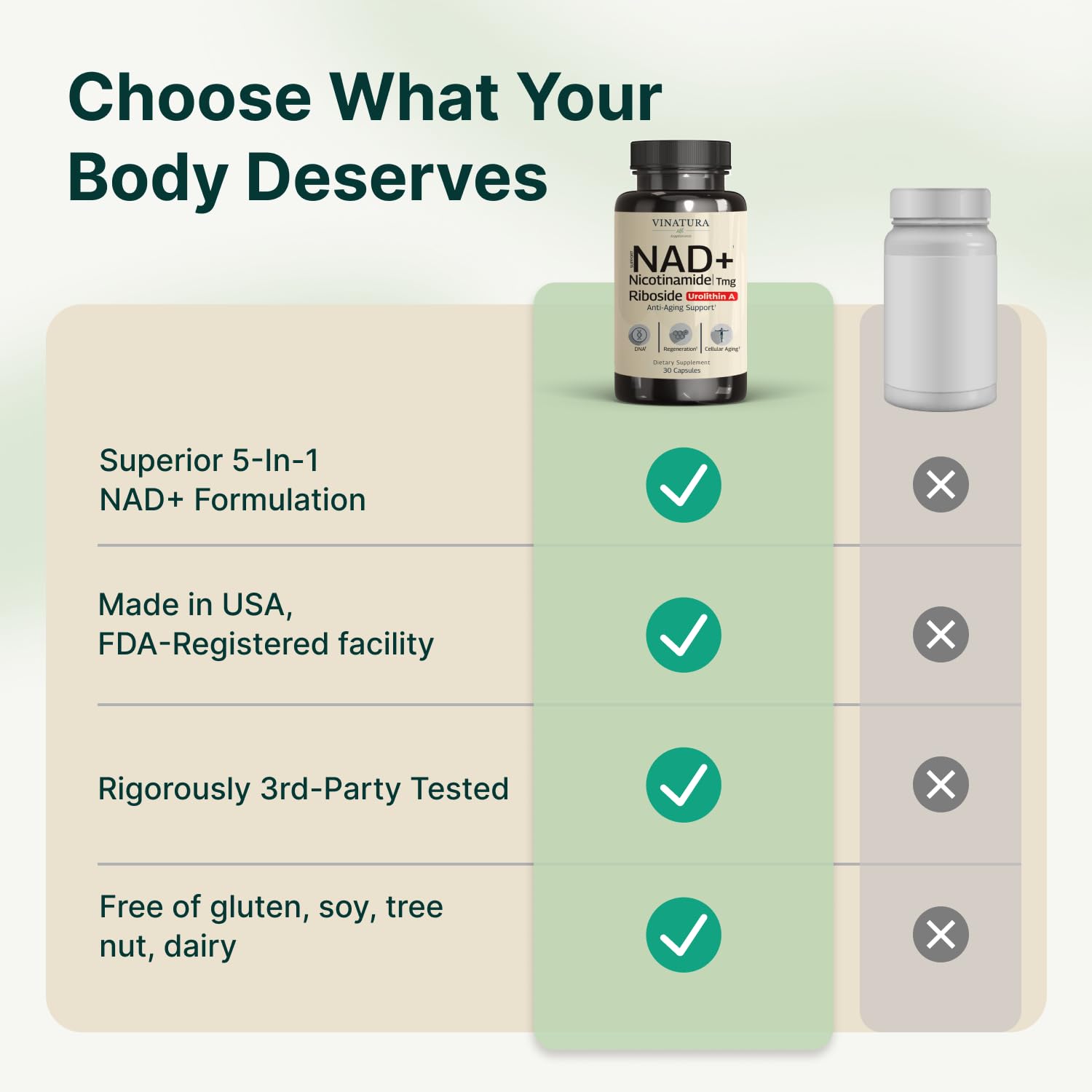 VINATURA NAD Supplement, Nicotinamide Riboside with Resveratrol - Advanced NAD+ Supplement with TMG and Urolithin A, for Women and Men - 30 Vegan Capsules VINATURA Au supplements