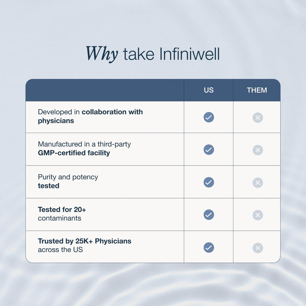 InfiniWell NMN Supplement - NAD+ Supplement Alternative with Resveratrol & Pterostilbene - Supports NAD+ Production - Anti Aging Support for Brain, Heart & Digestion (60 Capsules) InfiniWell Au supplements