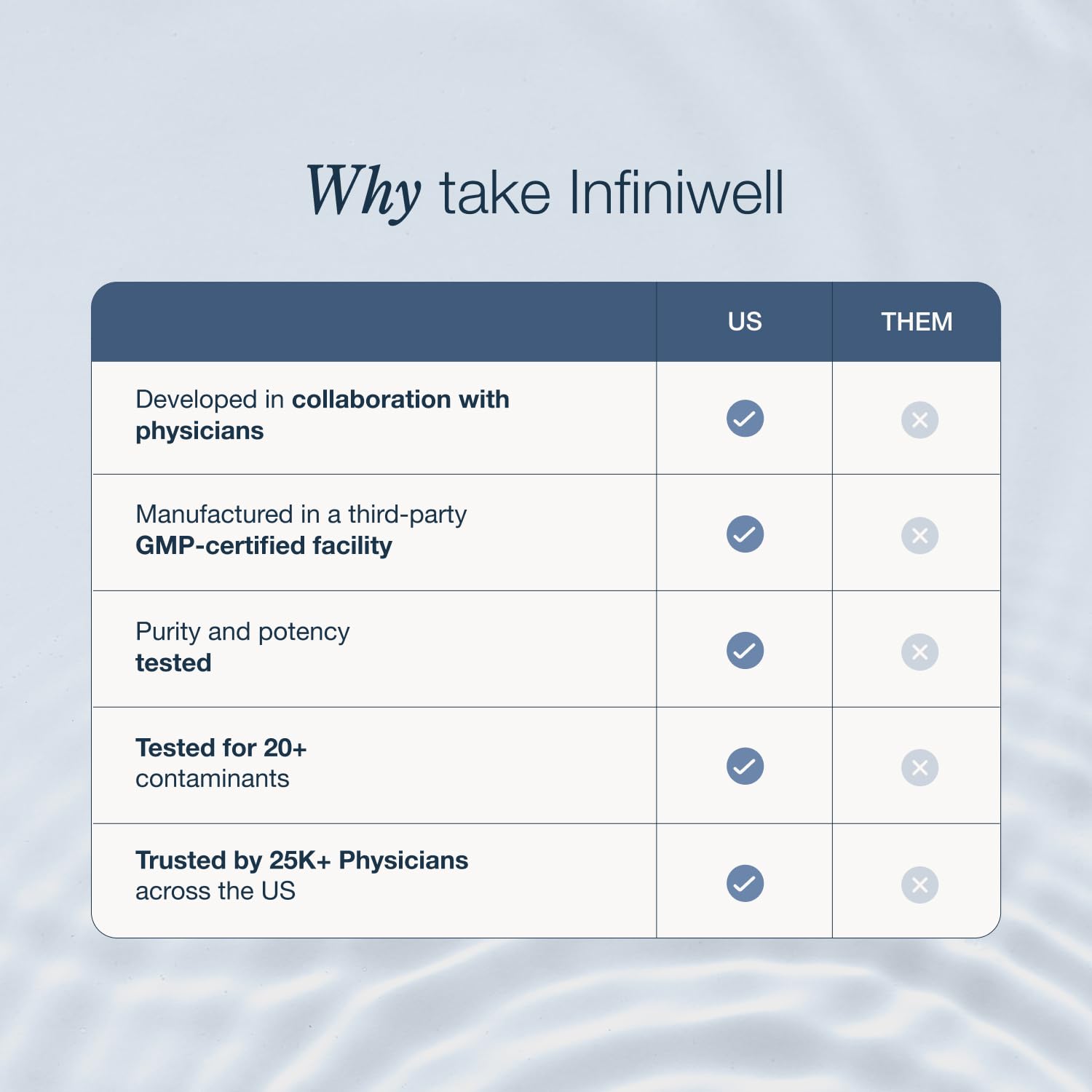 InfiniWell NMN Supplement - NAD+ Supplement Alternative with Resveratrol & Pterostilbene - Supports NAD+ Production - Anti Aging Support for Brain, Heart & Digestion (60 Capsules) InfiniWell Au supplements