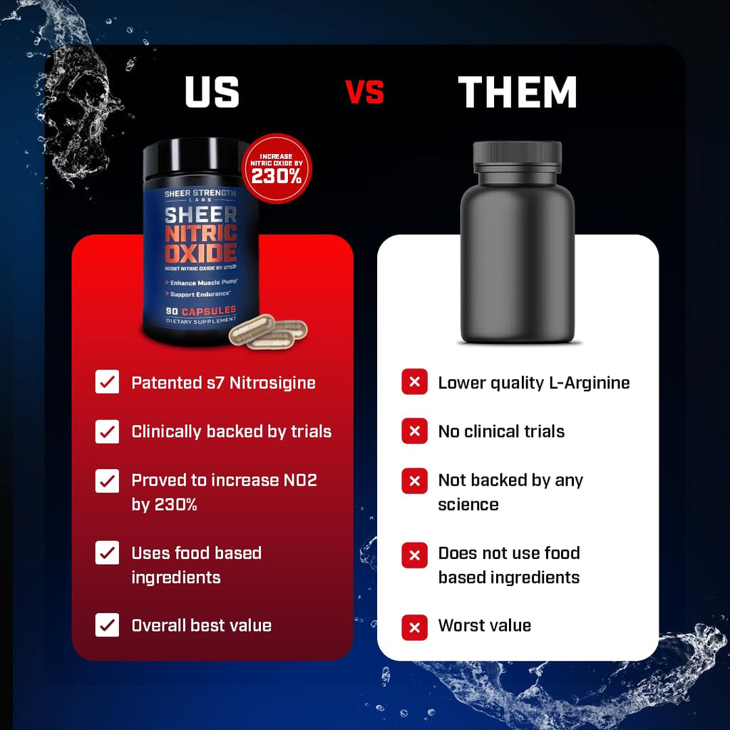 Sheer Strength Labs Nitric Oxide Supplement for Men - Clinically Tested for Pumps & Blood Flow - 270% More Nitric Oxide - Nitrosigine Supplement, S7 & Beetroot - Made in USA - 90 Capsules Sheer Strength Labs Au supplements