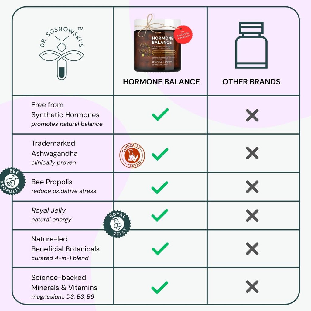 Dr Sosnowski's Hormone Balance | Multivitamin for Women to Support Hormonal Regulation, Energy, Mental Clarity & Skin | Bee Propolis, Ashwagandha, Dong Quai, Magnesium, B6 Vitamins | 60 Capsules Dr Sosnowski's Au supplements