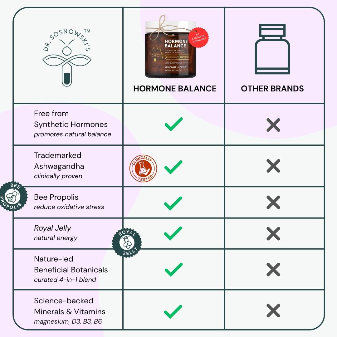 Dr Sosnowski's Hormone Balance | Multivitamin for Women to Support Hormonal Regulation, Energy, Mental Clarity & Skin | Bee Propolis, Ashwagandha, Dong Quai, Magnesium, B6 Vitamins | 60 Capsules Dr Sosnowski's Au supplements