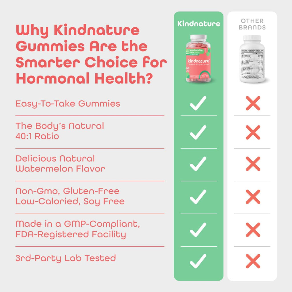 kindnature Myo-Inositol & D-Chiro Inositol Gummies for Women – 2000mg + 50mg, Ideal 40:1 Ratio – with Vitamin D & Folate – Hormone Balance Support – Vegan, Watermelon Flavor (120 Gummies) kindnature Au supplements