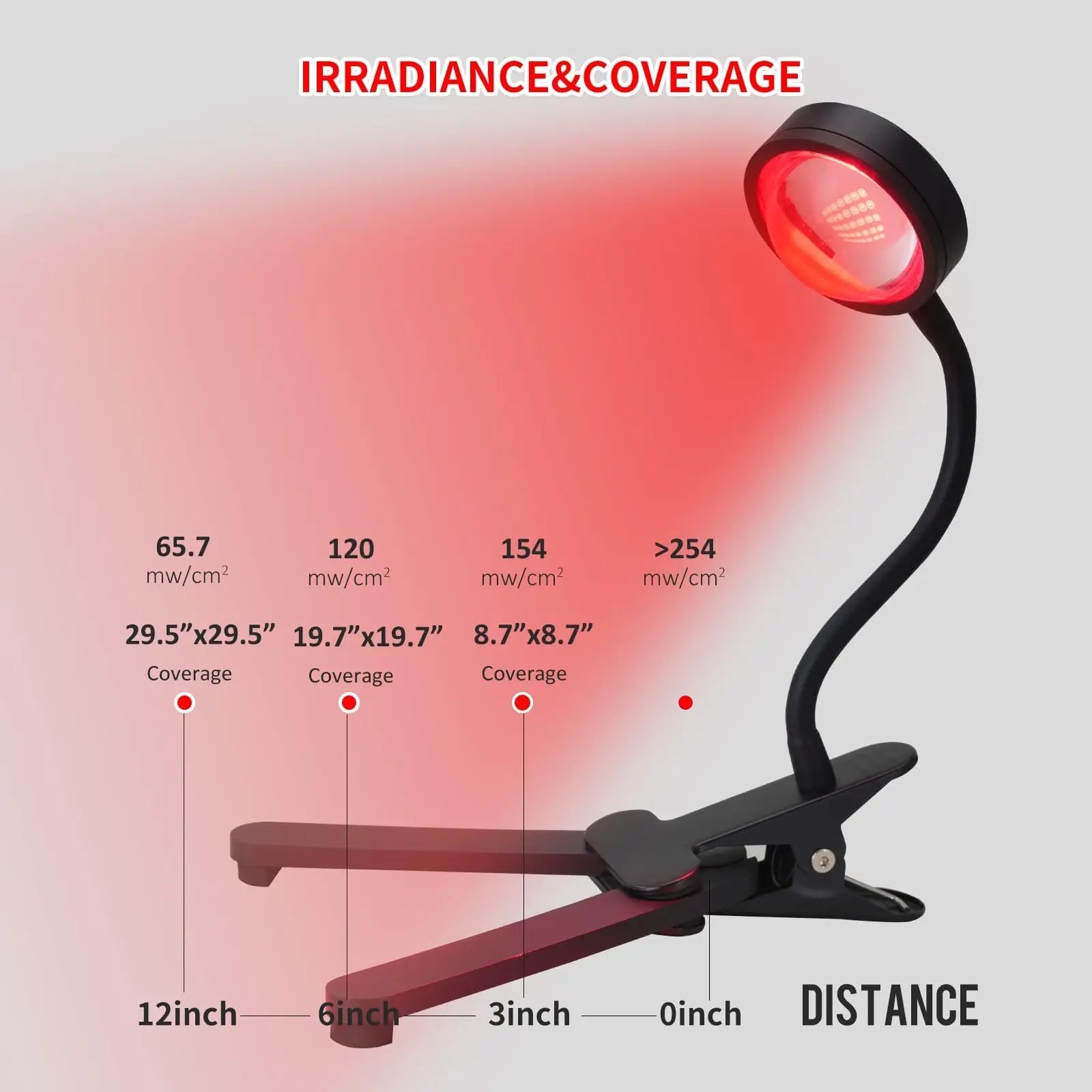 WTINTELL Red Light Therapy for Face, 660nm LED Red Light Therapy Light with Clip, Suitable WTINTELL Au supplements