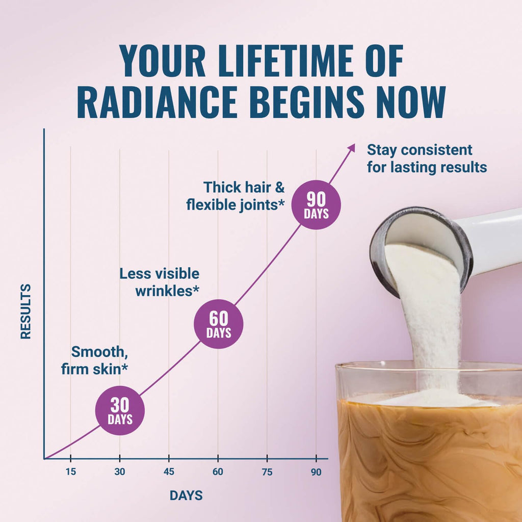 Live Conscious Collagen Peptides Powder - Naturally-Sourced Hydrolyzed Collagen Powder - Hair, Skin, Nail, and Joint Support - Type I & III Grass-Fed Collagen