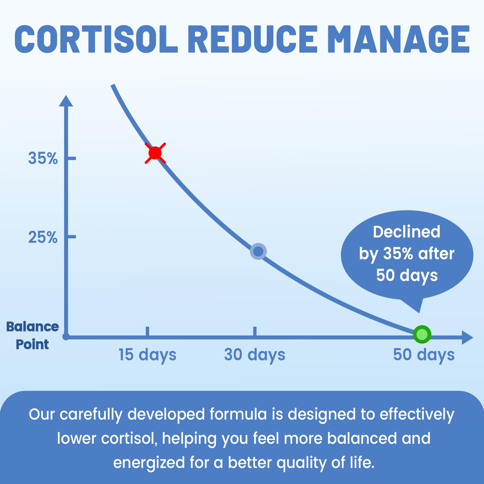 vivcmin 10 in 1 Cortisol Supplements for Women & Men, Cortisol Reducer with Ashwagandha, Magnesium, L-Theanine, Hormone Balance Drops - Sleep & Mood Support, 2 Fl Oz, Blueberry Flavor vivcmin Au supplements