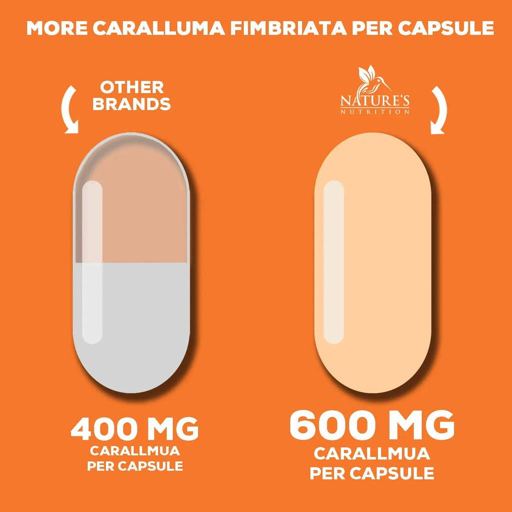 Pure Caralluma Fimbriata Extract Highly Concentrated 1200mg - Natural Endurance Support Nature's Nutrition Au supplements
