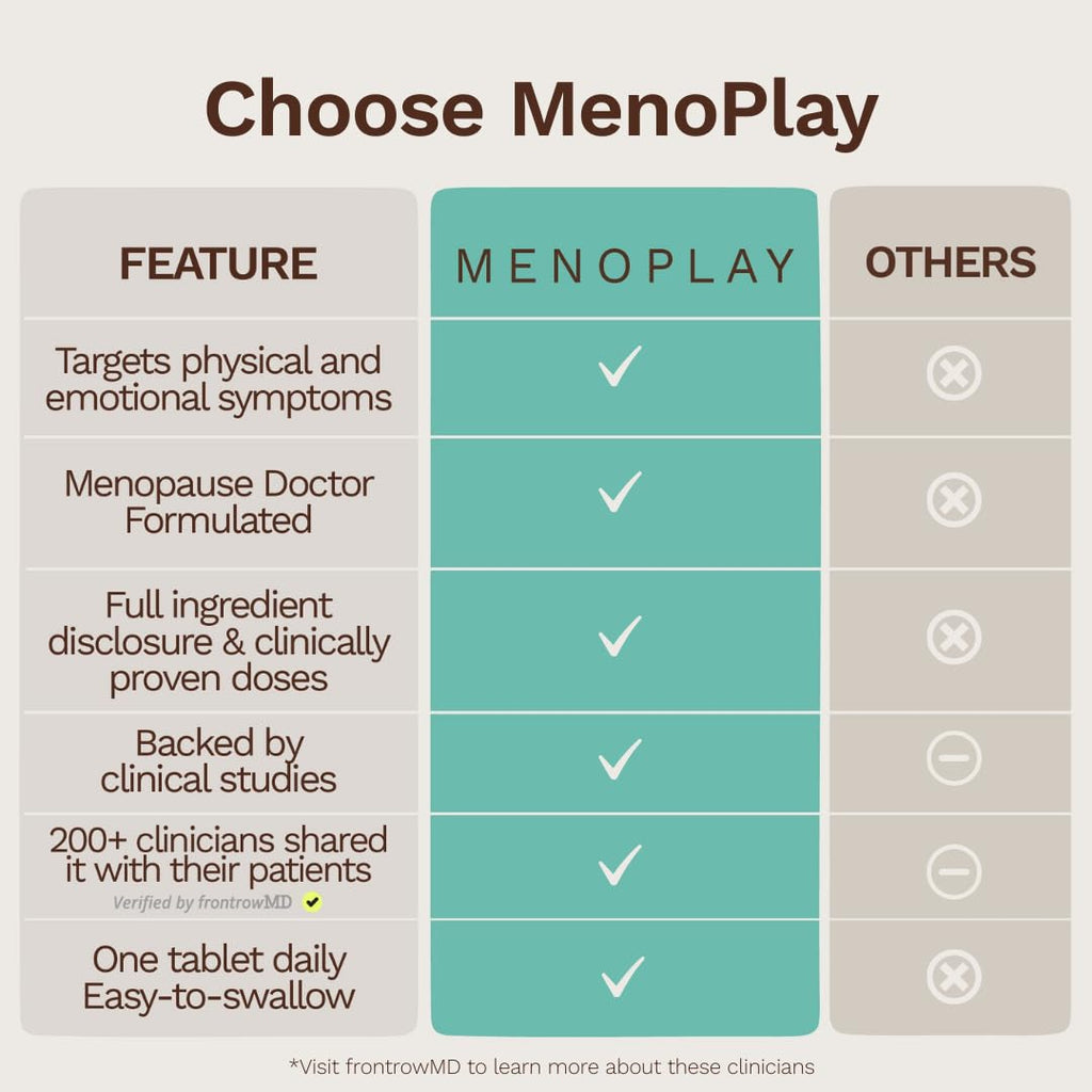 Menoplay Menopause & Perimenopause Relief Supplement – Non-Hormonal Formula with Equol, Black Cohosh & Saffron – Helps Hot Flashes, Night Sweats, Mood & Sleep – Doctor Formulated – 30 Tablets Eusari Au supplements