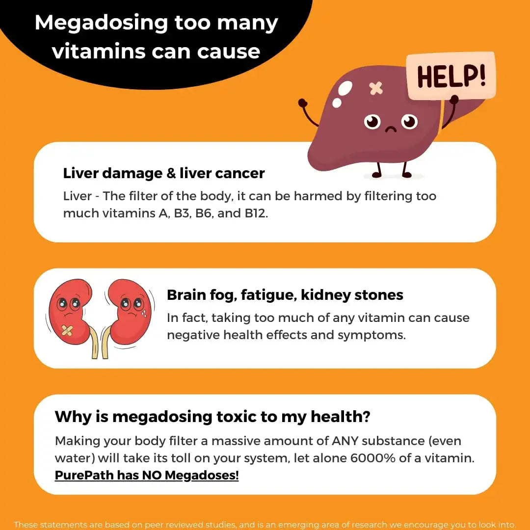PurePath Non-Toxic Adult Multivitamin - 13 Vitamins - 100% RDA - No Harmful Megadoses - with B6 & B12 PurePath Au supplements