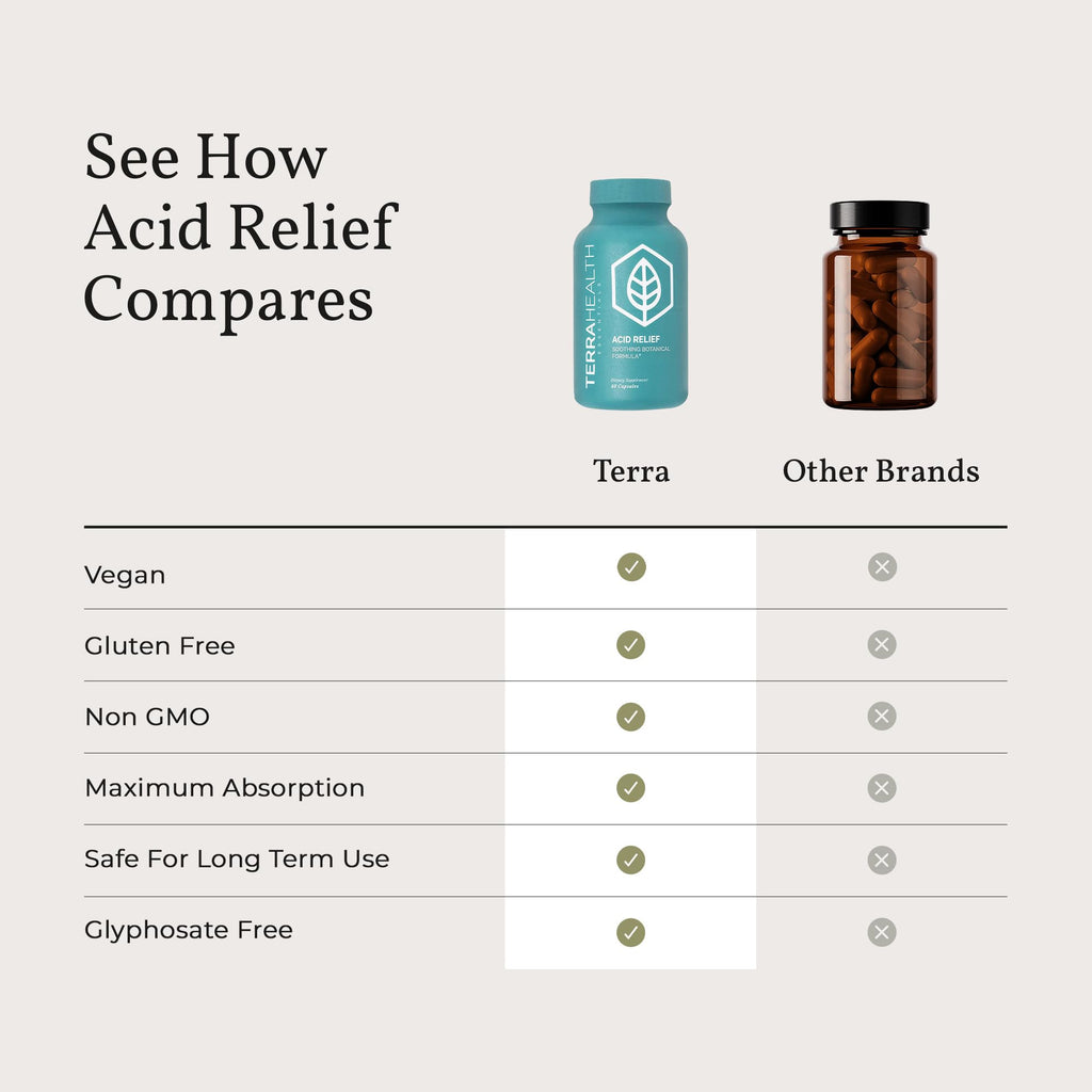 Terra Health Essentials Acid Relief - Plant Based Digestive Support Supplement for Comfortable Gut Function - Lemon Balm, Slippery Elm,