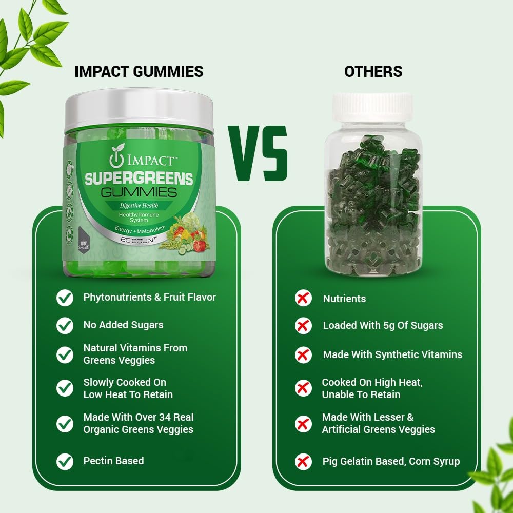IMPACT Fiber Gummies for Adults, Women & Kids – Supergreens Veggies Daily High Fiber Gummies, for Gut Health & Immunity, Vegetarian Gummy Fiber Supplement,