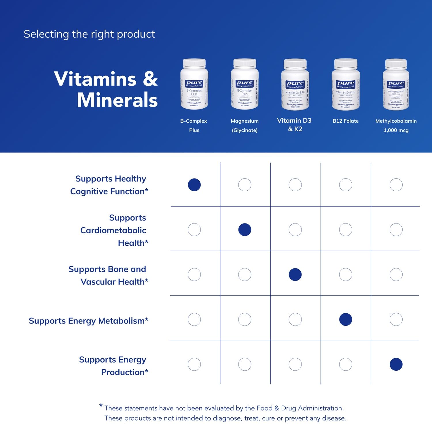 Pure Encapsulations B-Complex Plus - B Vitamins Supplement to Support Neurological Health, Cardiovascular Health, Energy Levels & Nervous System Support