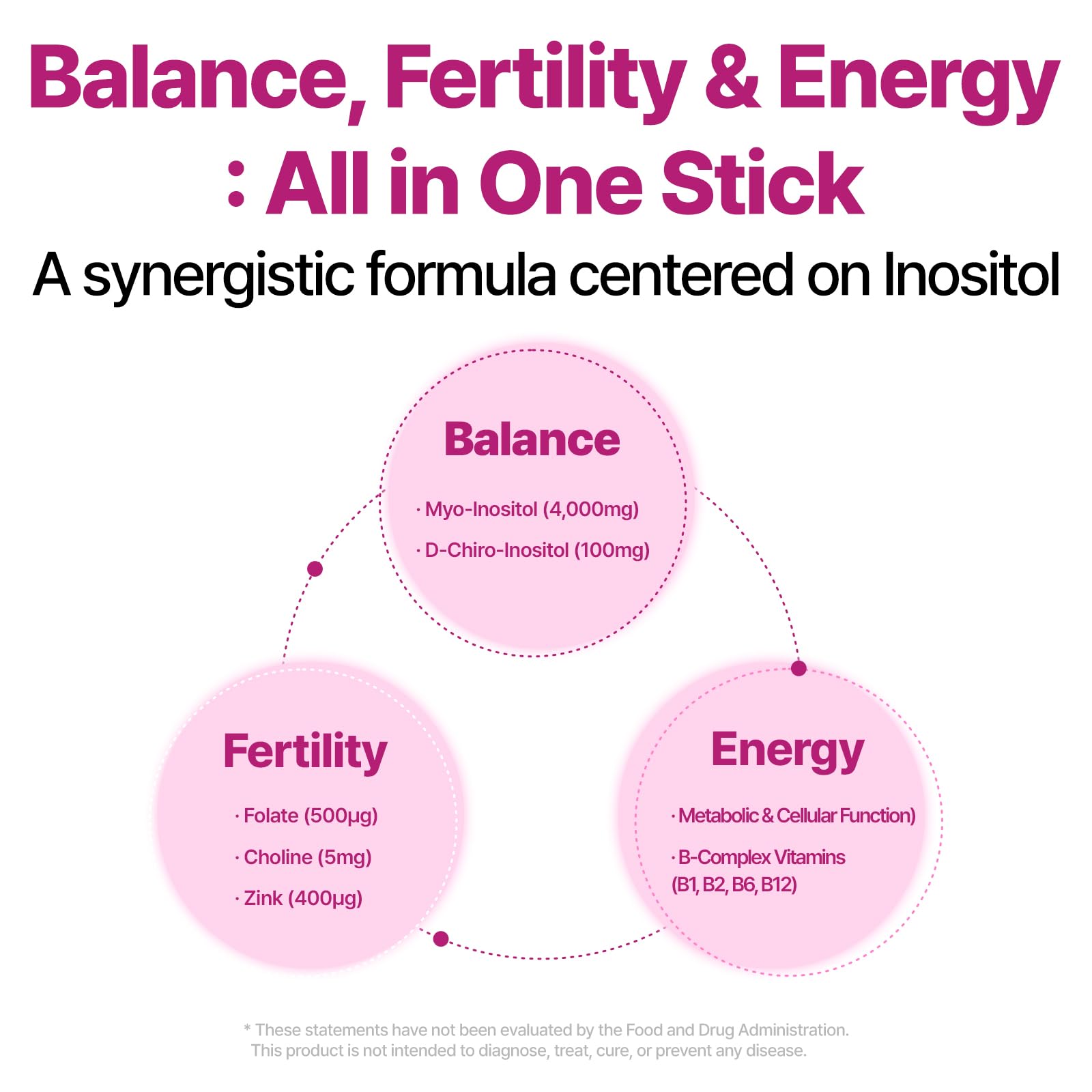 Dr.GET IT Balance Up Inositol 40:1 Myo & D-Chiro with Folate & Choline – Hormone Balance & Reproductive Health Support for Women – Lemon Lime Stick Powder, 30 Servings Dr.GET IT Au supplements