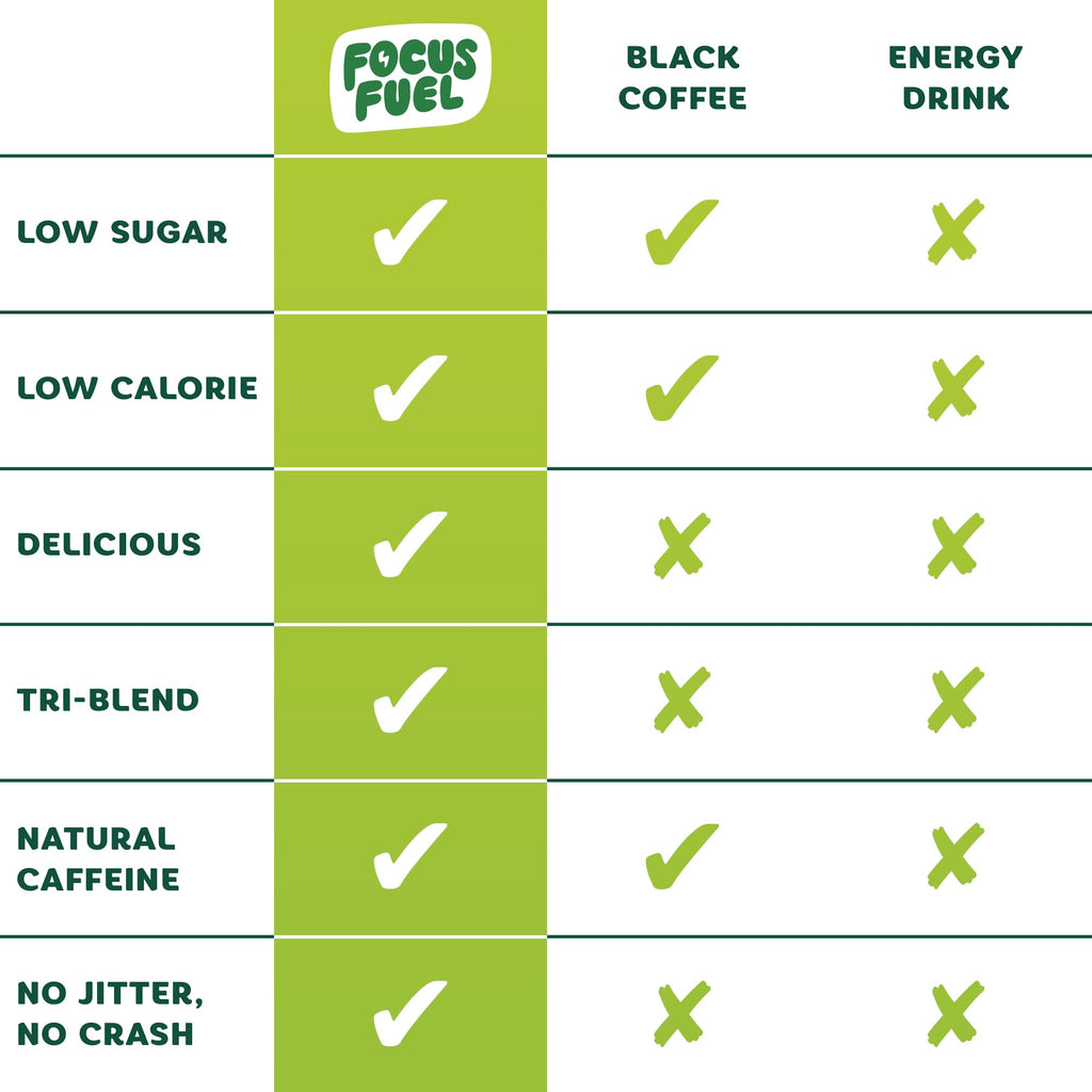 FocusFuel Energy Chews – Green Apple Flavor (15 Servings) – 100mg Caffeine + B12, Magnesium, Alpha GPC – Boost Focus & Energy – No Crash or Jitters FocusFuel Au supplements
