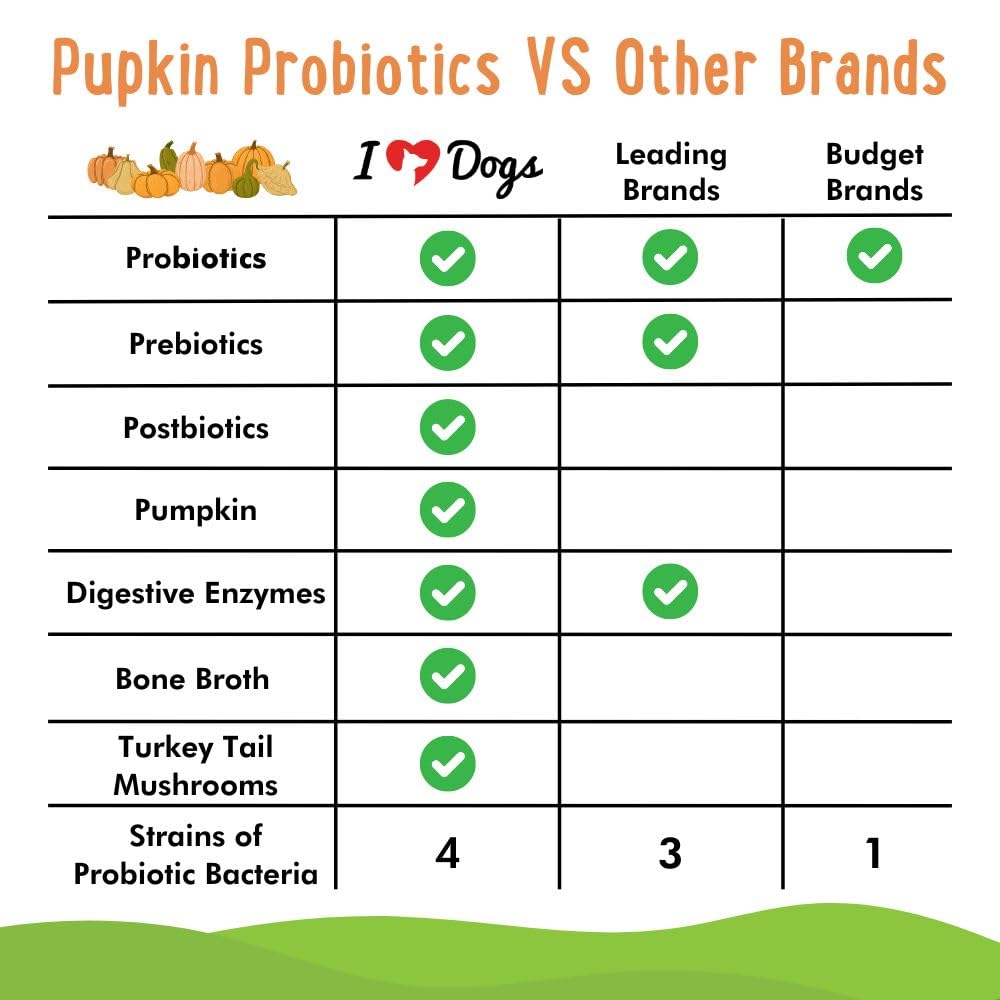 iHeartDogs Pupkin Probiotics, Prebiotics, Postbiotics, & Fiber for Dogs with Pumpkin, Gut Soothing Bone Broth & Mushrooms iHeartDogs Au supplements