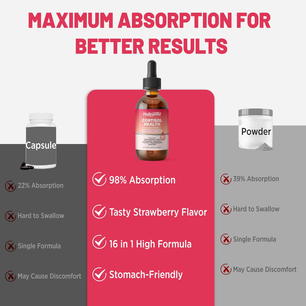 HOLLEGEND Cortisol Supplements for Women, Cortisol Wellness Liquid Drops, 16 in 1 Cortisol Detox Reducer w. Ashwagandha, Magnesium, L-Theanine, Folate for Relaxation & Hormone Balance, Strawberry HOLLEGEND Au supplements