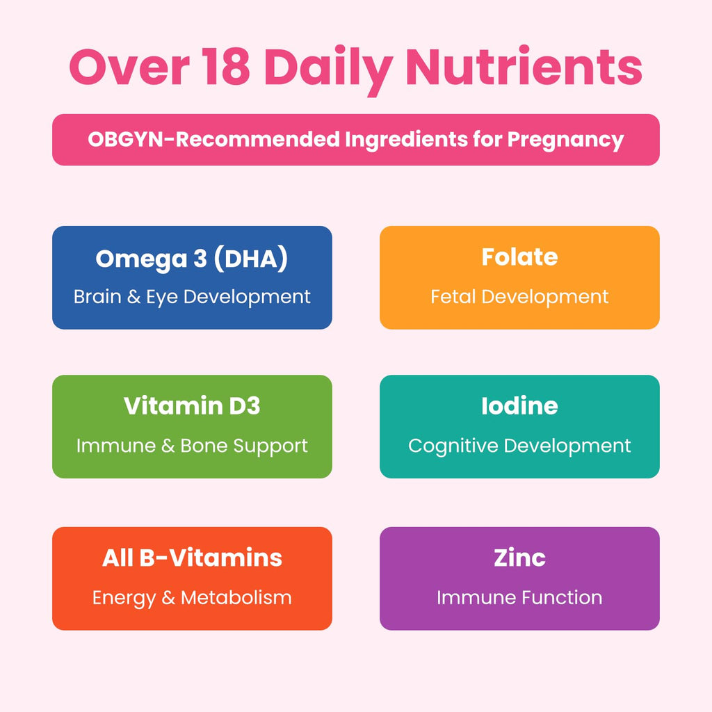 Prenatal Vitamin Gummies with DHA | Vegan Prenatal Vitamins for Women with Omega 3, Methylfolate, Choline & D3, Pregnancy Vitamins for Fetal Development