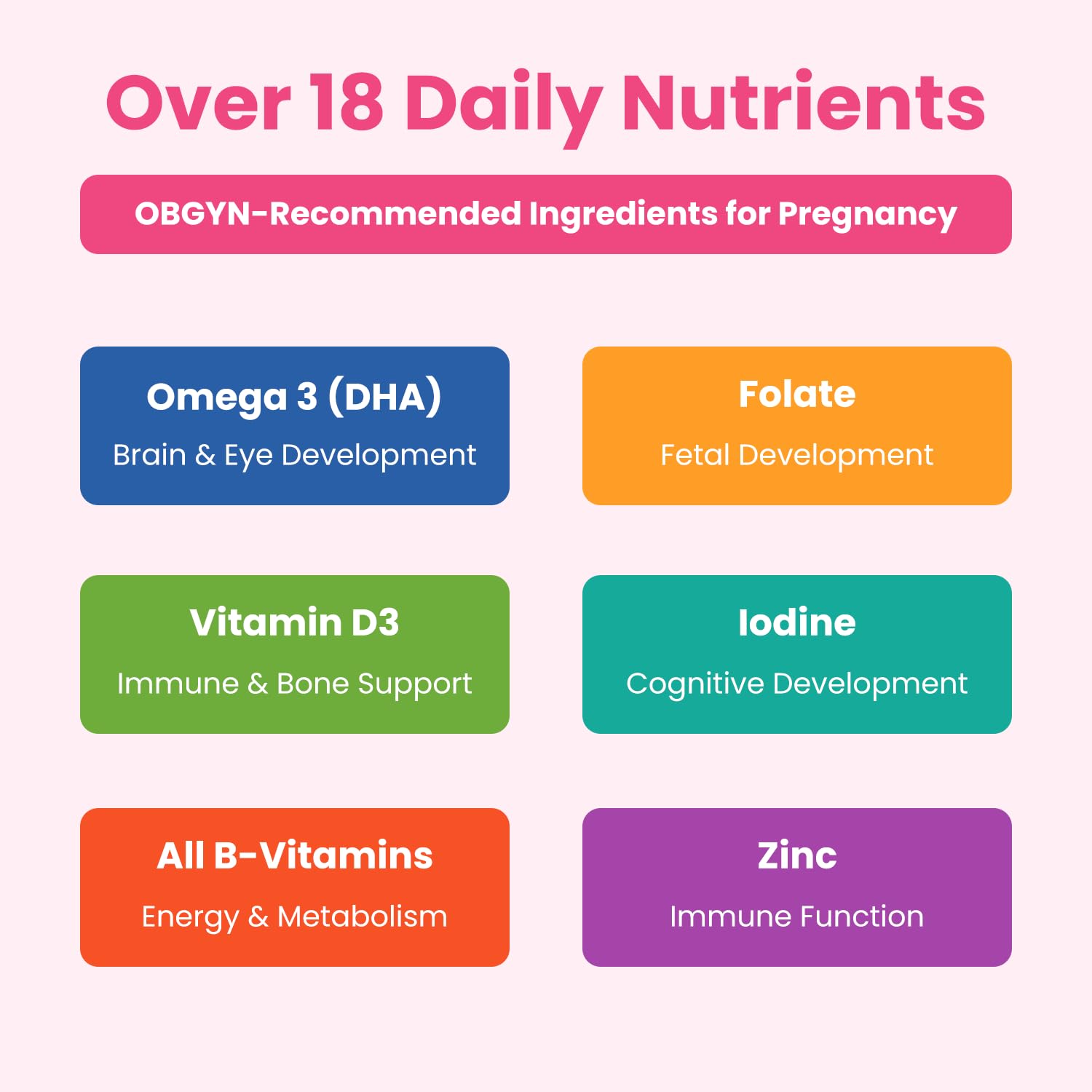 Prenatal Vitamin Gummies with DHA | Vegan Prenatal Vitamins for Women with Omega 3, Methylfolate, Choline & D3, Pregnancy Vitamins for Fetal Development