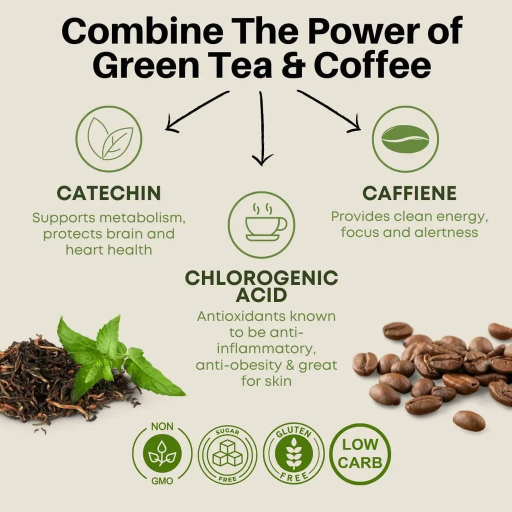 Fine USA Green Tea & Coffee | Clean Energy & Focus | Boost Metabolism | Catechins FINE USA Au supplements