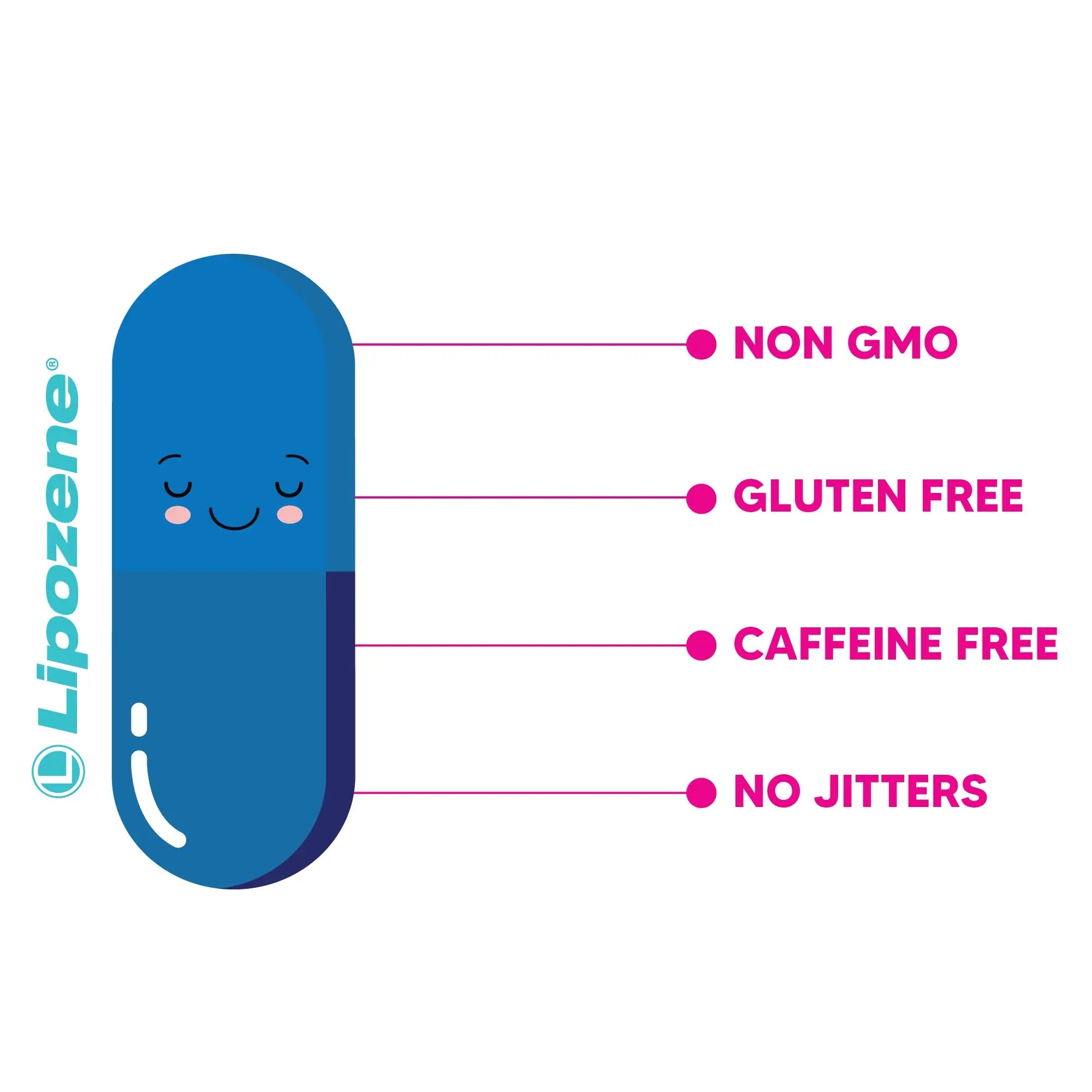 Lipozene Diet Pills - Weight Loss Supplement - Appetite Control - Two Bottles of 30 Capsules Lipozene Au supplements