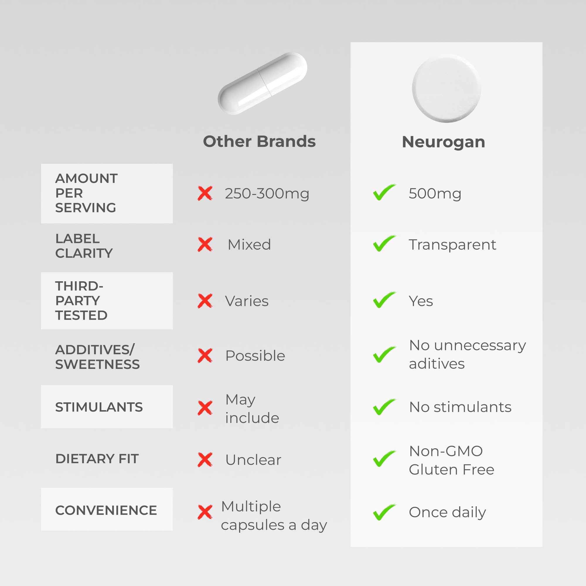 Neurogan NMN Supplement Tablets – Nicotinamide Adenine Dinucleotide Precursor for Cellular Energy & Brain Focus Support – 500 mg High-Potency Nicotinamide Mononucleotide per Serving, 300 Count Neurogan Au supplements
