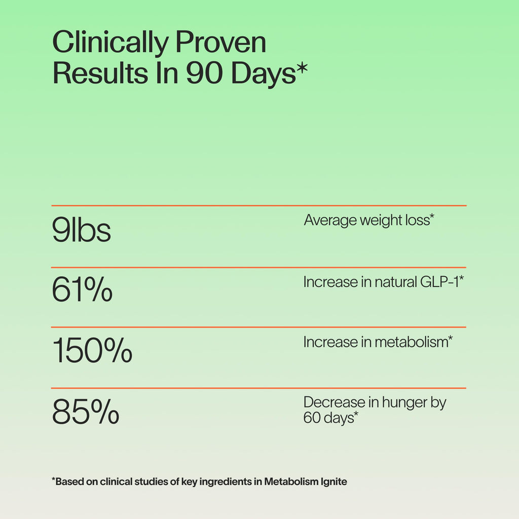 Veracity Metabolism Ignite - Boosts to Reduce Appetite and Cravings for Clinically Proven Weight Loss - Natural & Metabolic Support Supplement - Burns Fat - Side Effect Free - 30 Serving