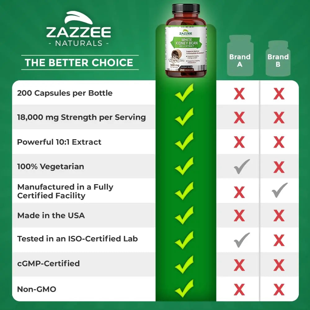 Zazzee White Kidney Bean 10:1 Extract, 18,000 mg Strength, 200 Vegan Capsules, Over 2 Month Supply Zazzee Au supplements