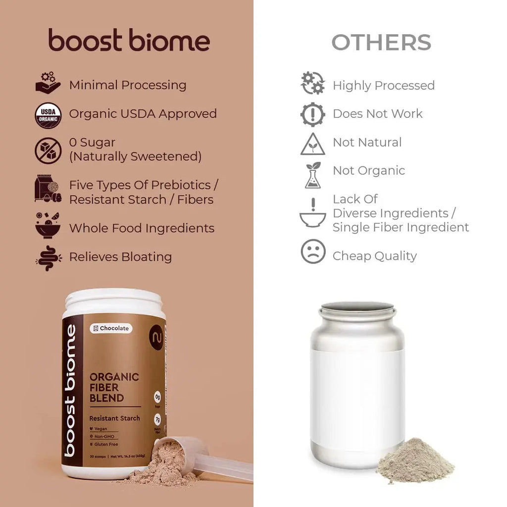 Boost Biome Fiber Supplement Organic Super Greens Powder – Supports Bloating Relief Boost Biome Au supplements