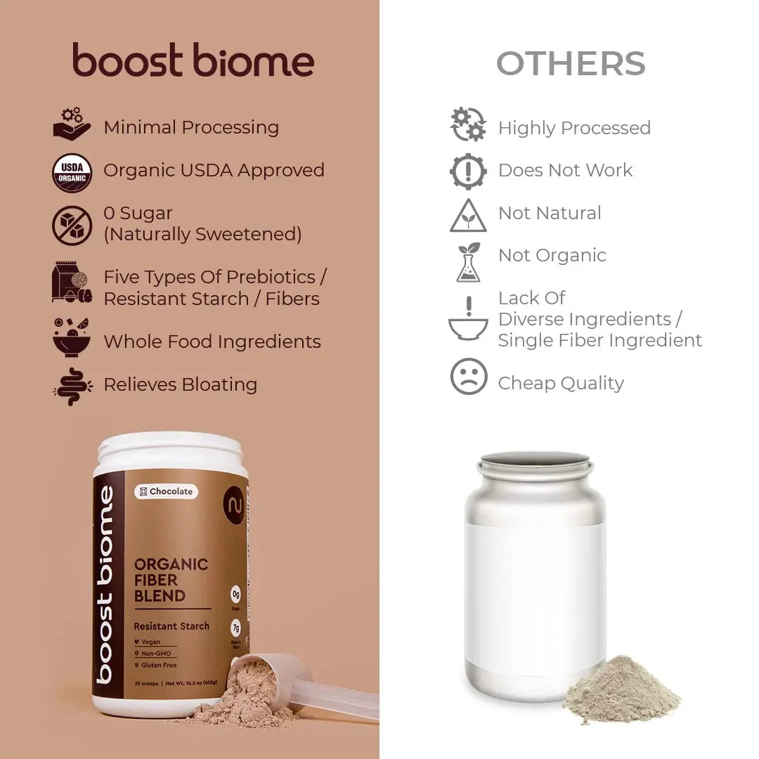 Boost Biome Fiber Supplement Organic Super Greens Powder – Supports Bloating Relief Boost Biome Au supplements