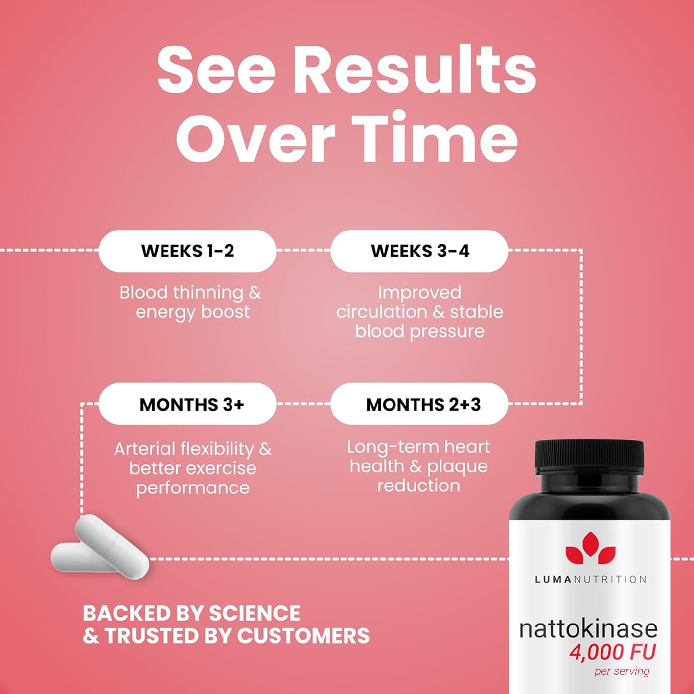 Luma Nutrition Nattokinase Supplement - Natto 4000 FU Per Serving, Premium Heart Health Support - Vegan & Gluten Free - 60 Capsules