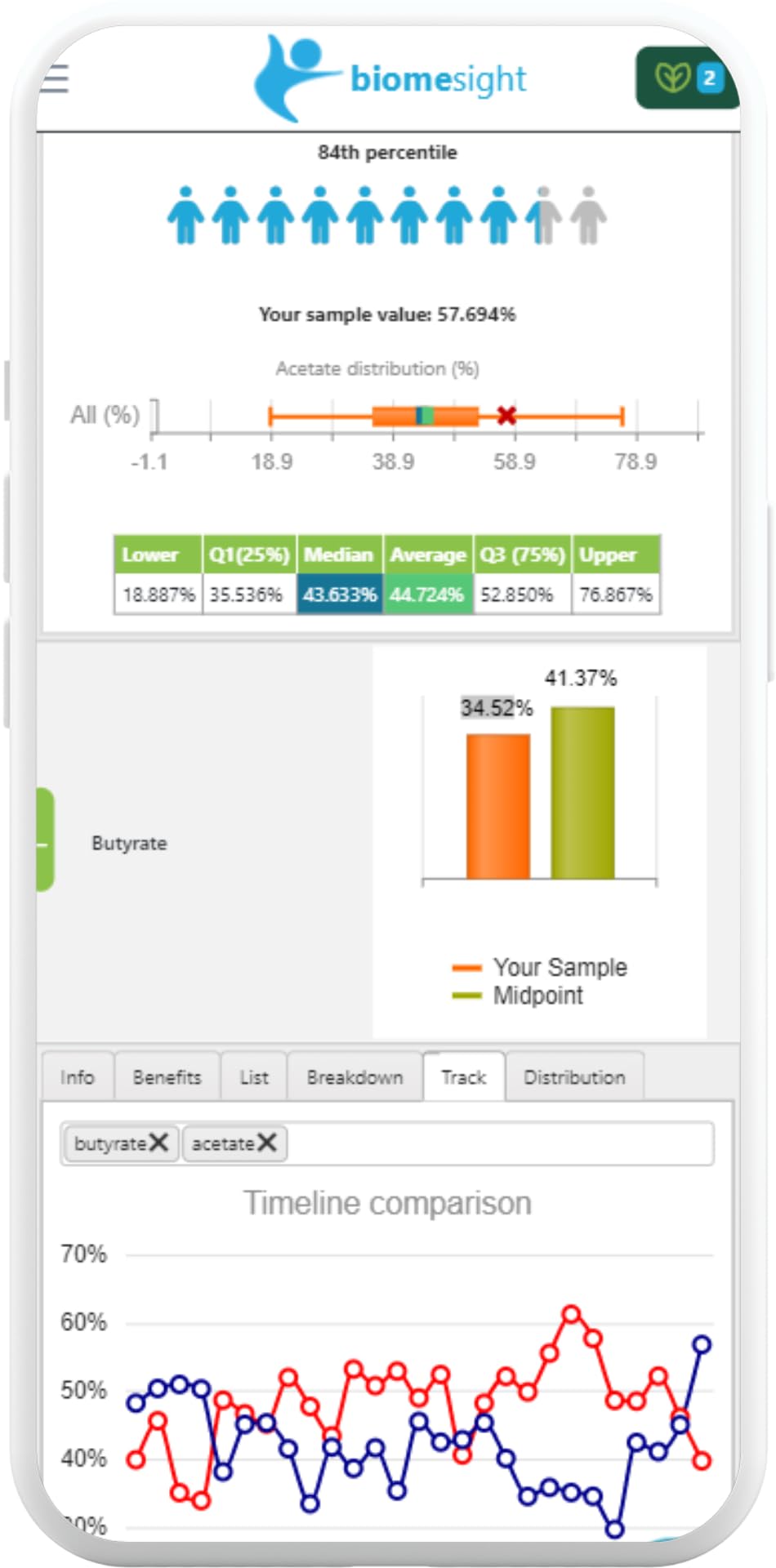 Biomesight Gut Microbiome Test Kit — US Lab, 1-2 Week Results — Personalized Food & Supplement Recommendations — 43 Gut Health Scores, Up to 3,000 Microbes — At-Home Gut Health Test Biomesight Au supplements