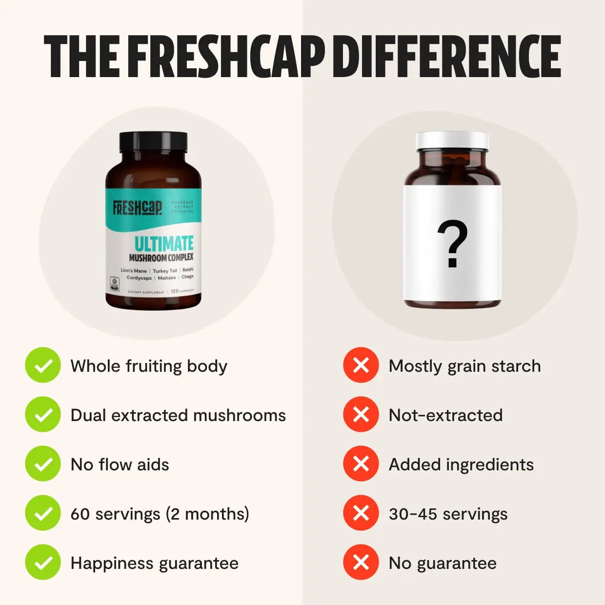 FreshCap Ultimate Mushroom Complex - Lions Mane, Reishi, Cordyceps, Chaga, Turkey Tail FreshCap Mushrooms Au supplements