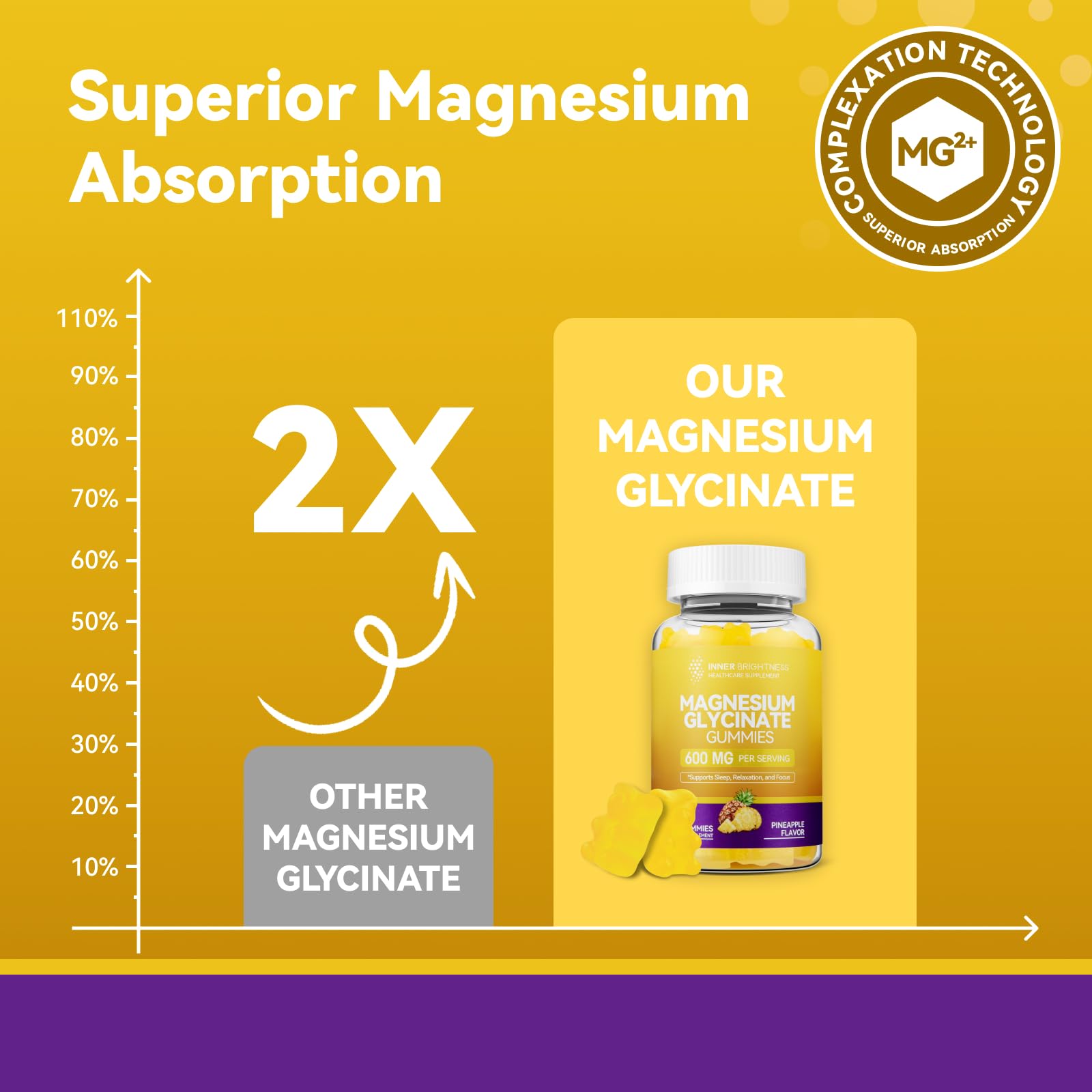 Magnesium Glycinate Gummies 600mg, Non-GMO, Gluten-Free, Magnesium Gummies for Adults & Kids, Sleep, Relaxation & Focus