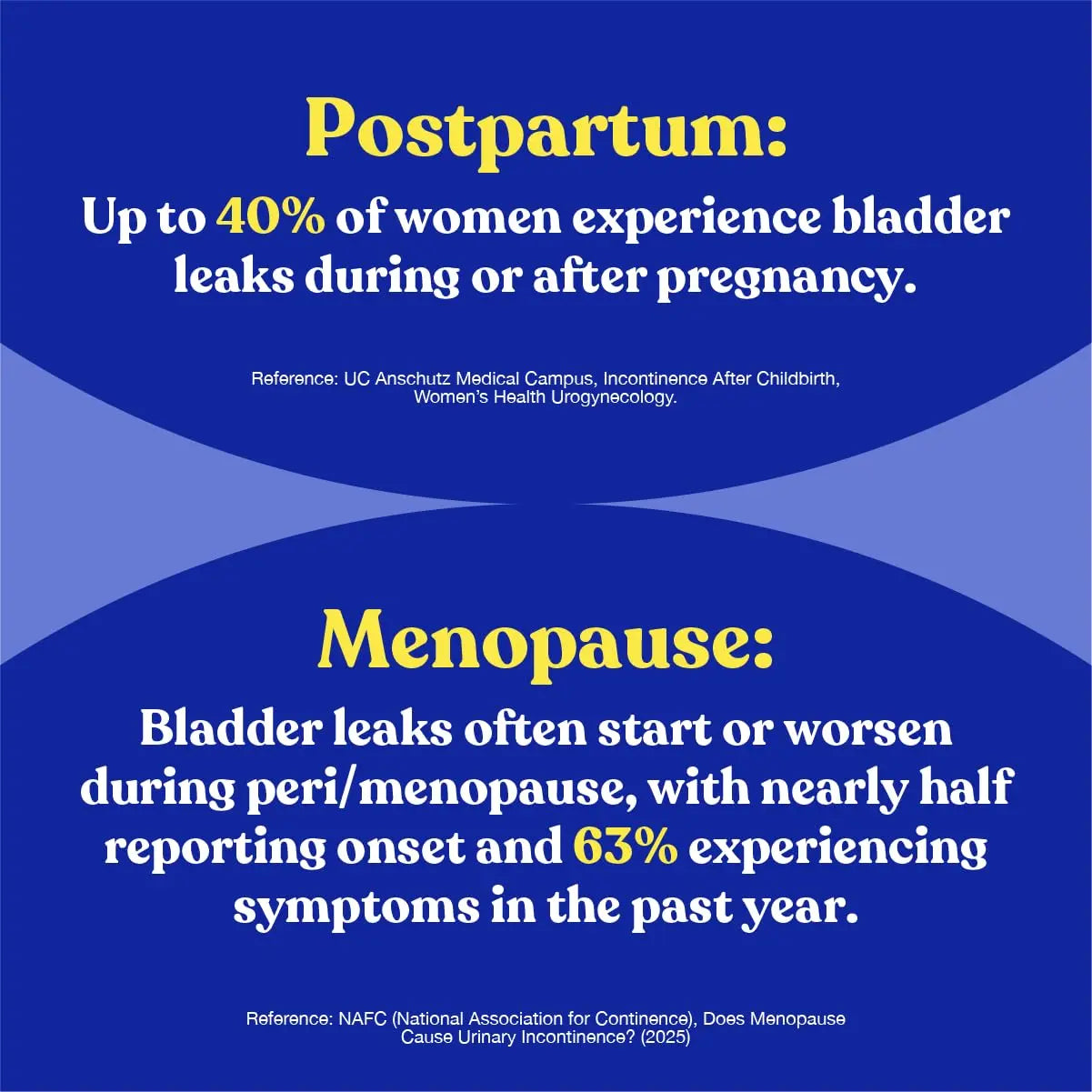 FEM Urovital Bladder Control Supplements - Overactive Bladder, Leakage & Urgency Relief - Non-Hormonal Urinary Tract Health Support for Women - 30 Capsules Upsa Au supplements