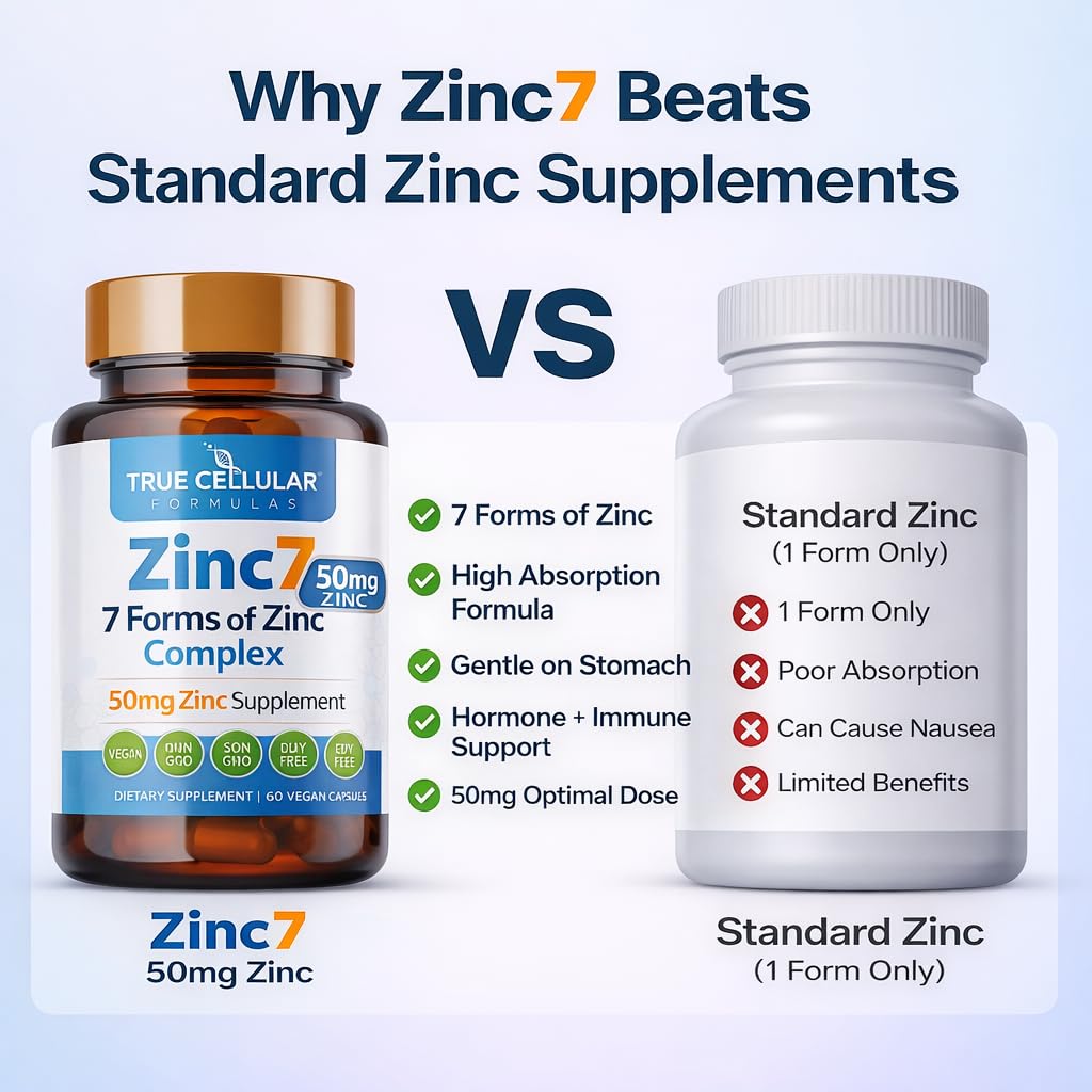 Zinc7: 7-in-1 Zinc Complex 50mg - Maximum Absorption for Immune Defense, Deep Sleep & All-Day Energy | Hormone Balance, Mental Focus