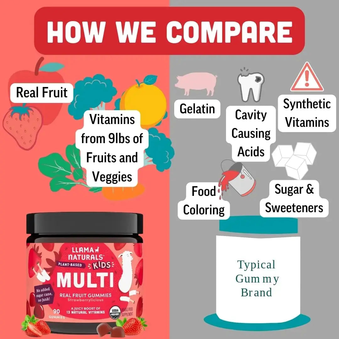 Llama Naturals Kids Multivitamin Gummies | Real Fruit, No Added Sugar Cane | Organic Vegan Toddler Whole Food Vitamins | Llama Naturals Au supplements