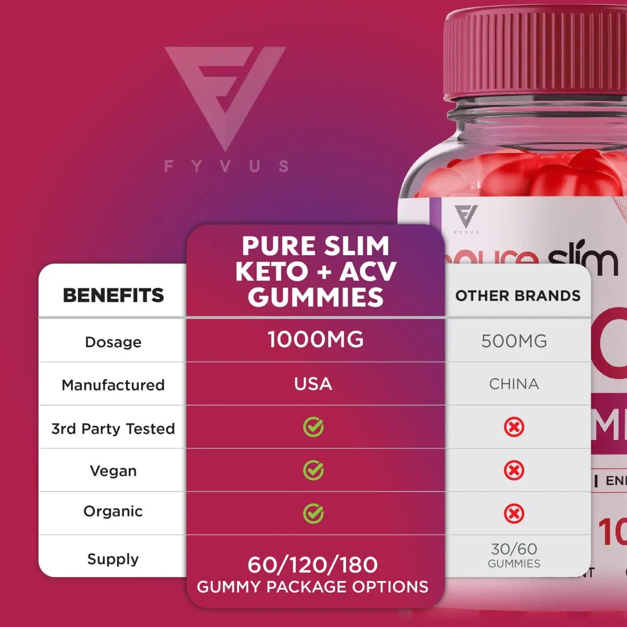 (5 Pack) Pure Slim Keto ACV Gummies, Pure Slim Keto ACV Gummies Advanced Weight Loss Fyvus Au supplements