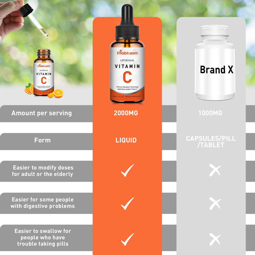Vitablosom Liposomal Vitamin C 2000mg Liquid for Adults, High Absorption VIT C, Maximize Vitamin C, Immune System & Antioxidant Support, 60ML (2 Bottle)