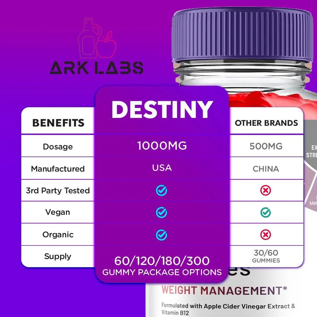 Destiny Keto ACV Gummies, Destiny Keto ACV Gummies Advanced 1000MG - Destiny Keto Ark Labs Au supplements