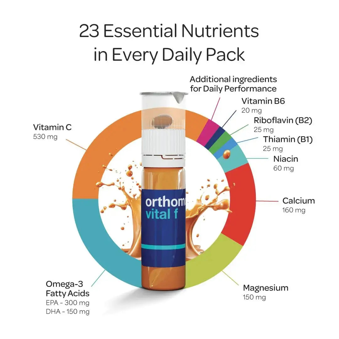 Orthomol Vital F Vial, Women's Multivitamin, 7-Day Supply, Vitamins A, B, C, D, E, K, Calcium, Iodine, Omega-3 Orthomol Au supplements