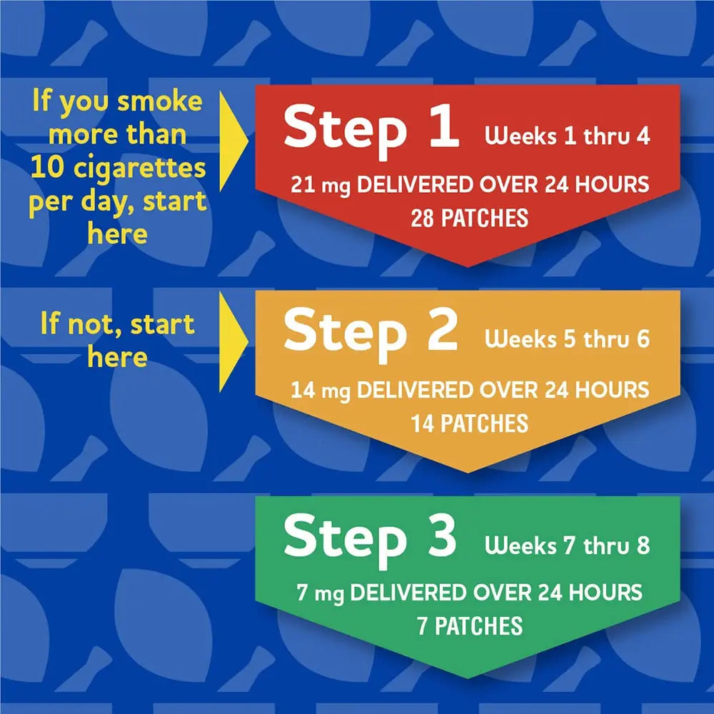 Rite Aid Nicotine Patch Kit, Steps 1 Through 3 to Quit Smoking, 21, 14, 7mg Rite Aid Au supplements