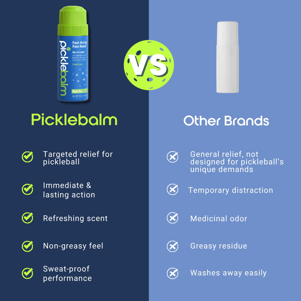 PickleBalm Pickleball In-Game Muscle Pain Relief Roll-On with 4% Lidocaine, Arnica, Menthol, Cucumber Seed Extract for Shoulders, Knees, Wrists, and More, 3.4oz Roll-On Applicator PickleBalm Au supplements