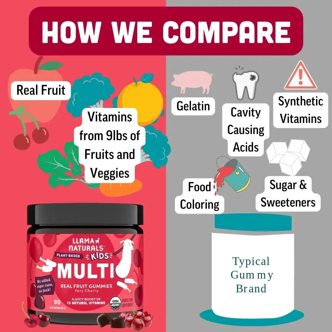 Llama Naturals Kids Multivitamin Gummies | Real Fruit, No Added Sugar Cane | Organic Vegan Toddler Whole Food Vitamins | Llama Naturals Au supplements